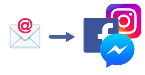 contactar con facebook vía email|Cómo contactar con Facebook: email, teléfono, chat y todas